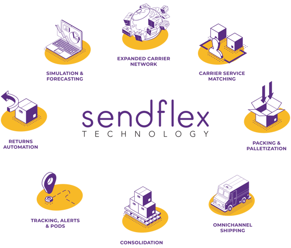 SENDFLEX solutions INFOGRAPHIC 5