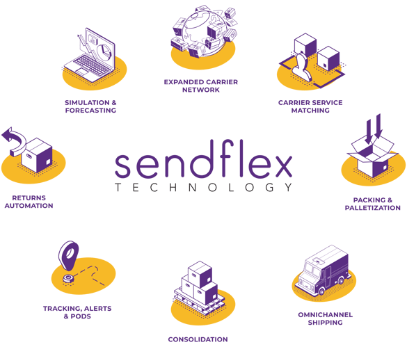 SENDFLEX solutions INFOGRAPHIC 5 SENDFLEX solutions INFOGRAPHIC 5
