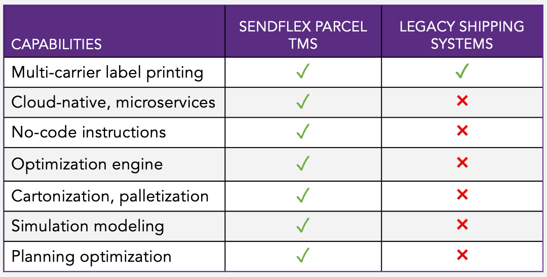 Sendflex vs legacy
