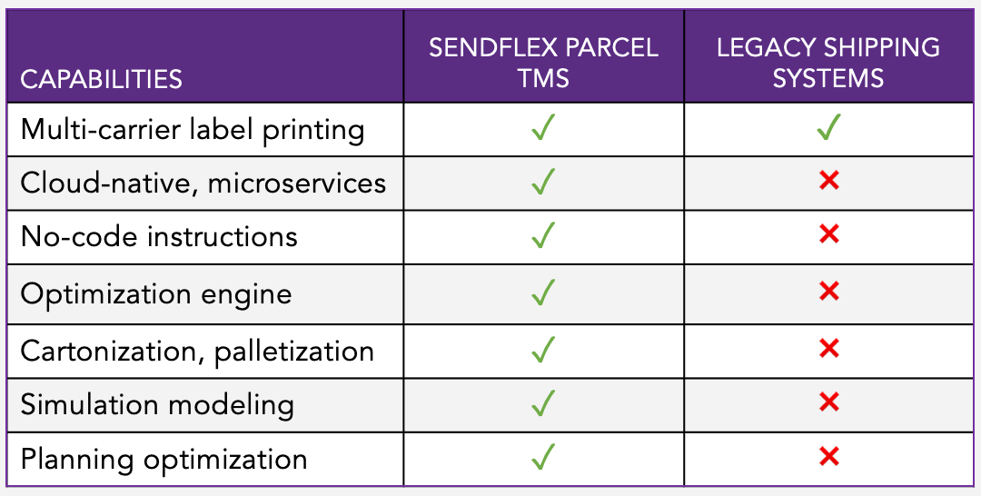 Sendflex vs legacy Sendflex vs legacy