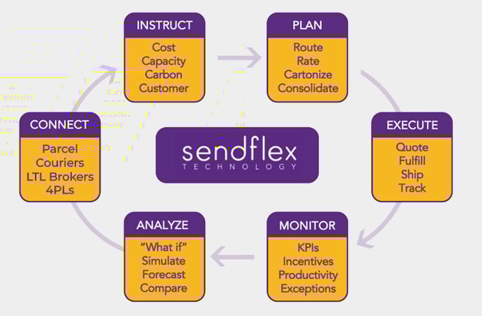 Sendflex_FinalMile_Optimization_Infographic_2022Aug17_grey