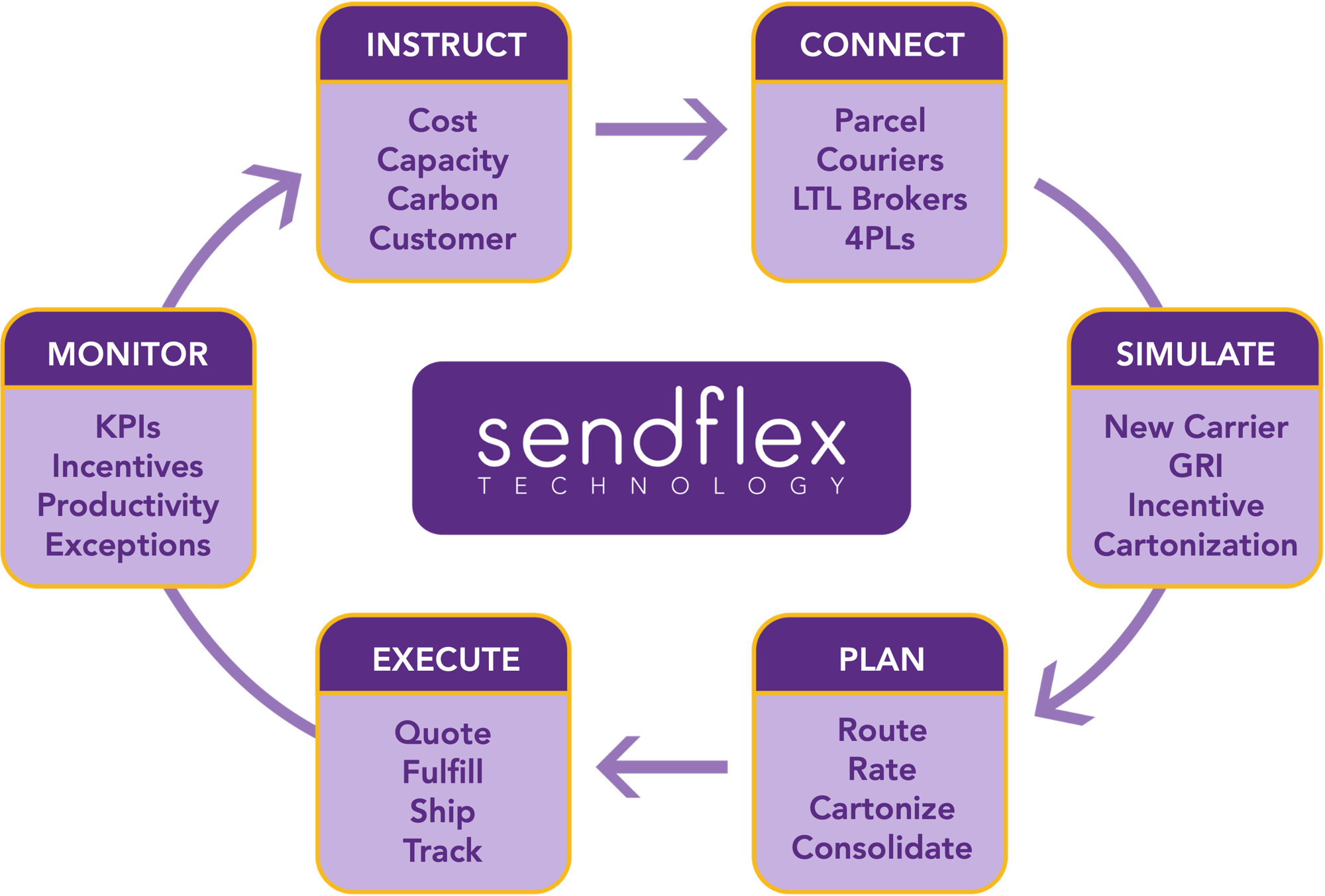 Sendflex_platform_new_graphic
