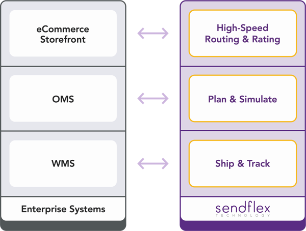 Sendflex_solutions_new_graphic