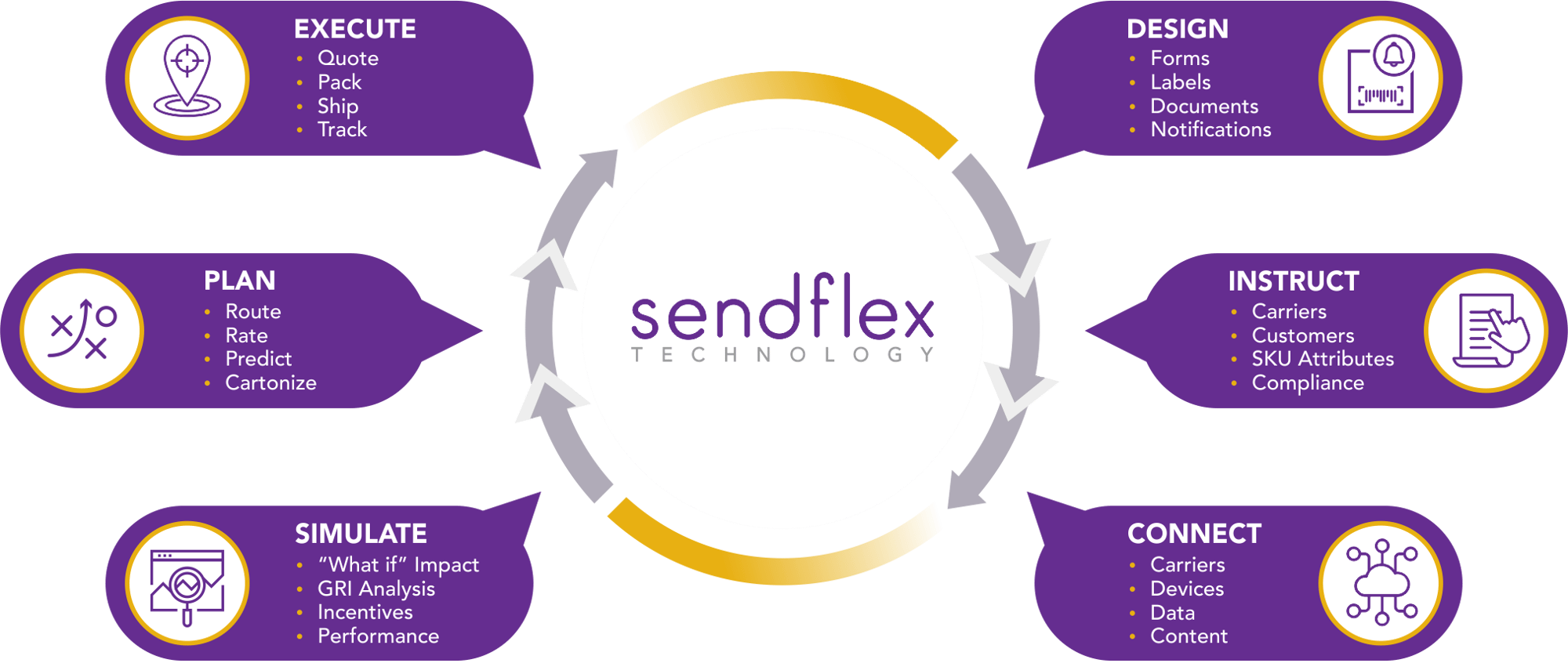 six points of Sendflex six points of Sendflex