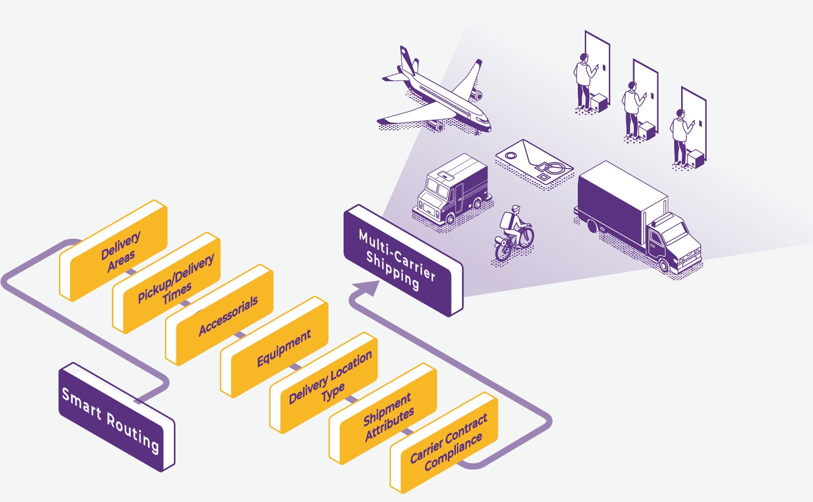 Content_Blog_ShipSmarter Content_Blog_ShipSmarter