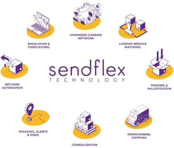 SENDFLEX solutions INFOGRAPHIC 5-1